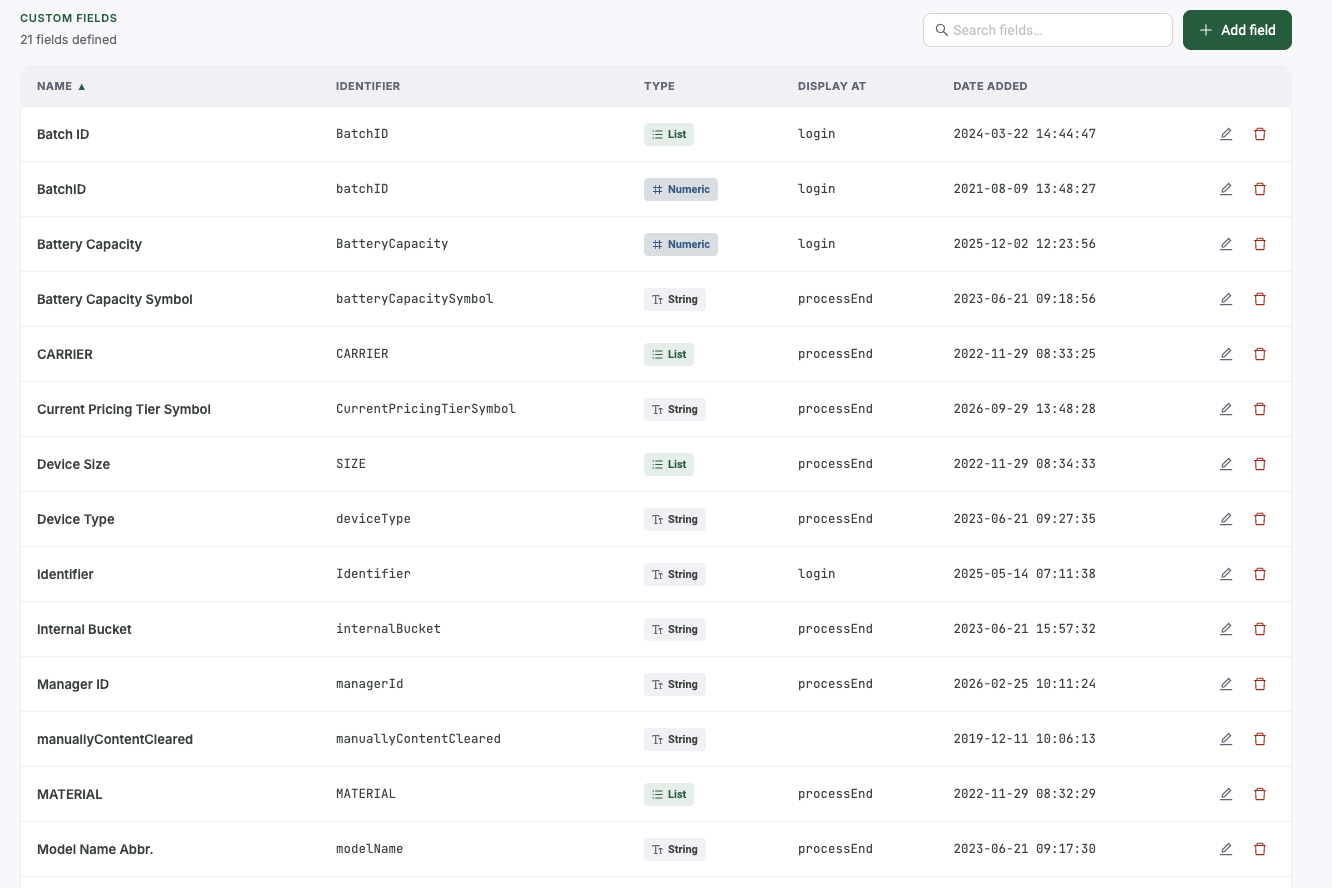 Custom fields list showing 21 defined fields with identifier, type and the stage at which each is displayed.
