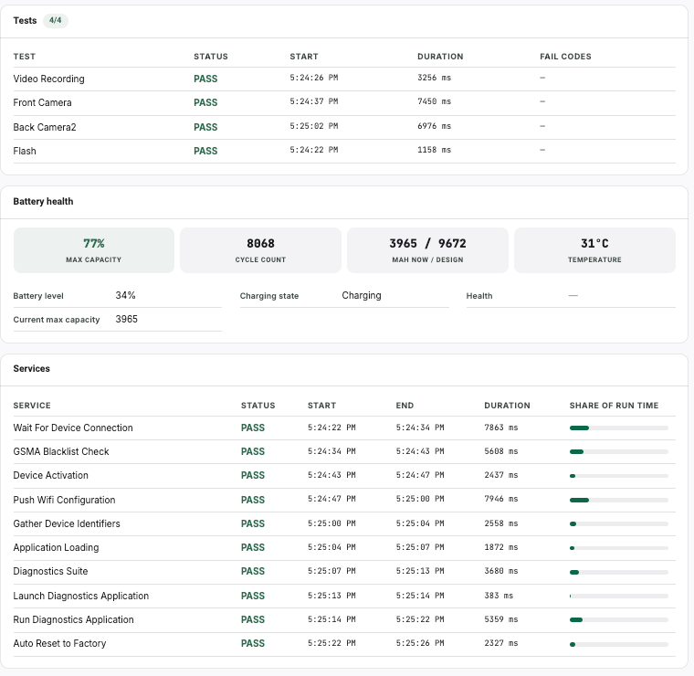Device history showing a per-test pass table, battery health tiles, and a service timeline with each service's share of total run time.